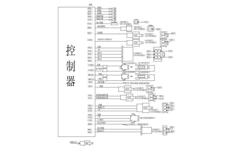 由控製器導致的電動車故障解析