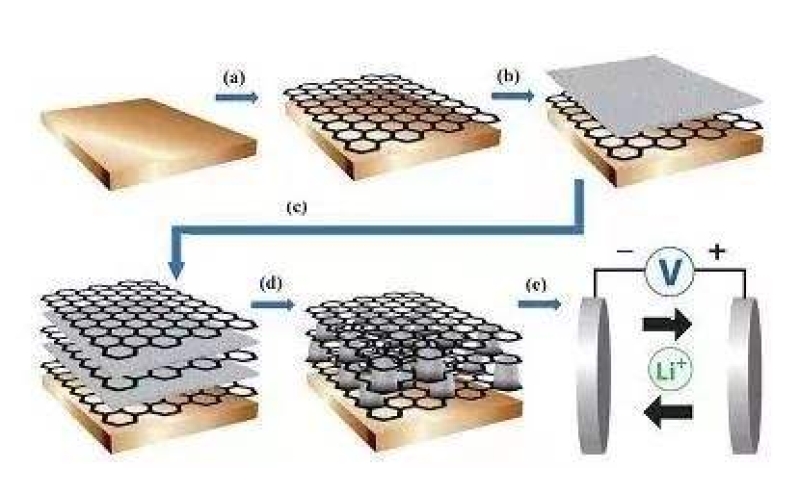 什麼是石墨烯，所謂的石墨烯電池真的這麼神奇嗎！